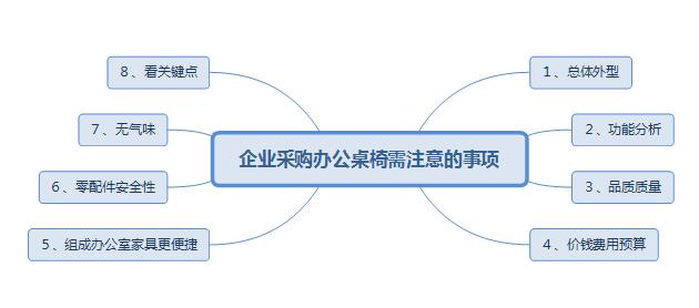 選購辦公桌的注意事項